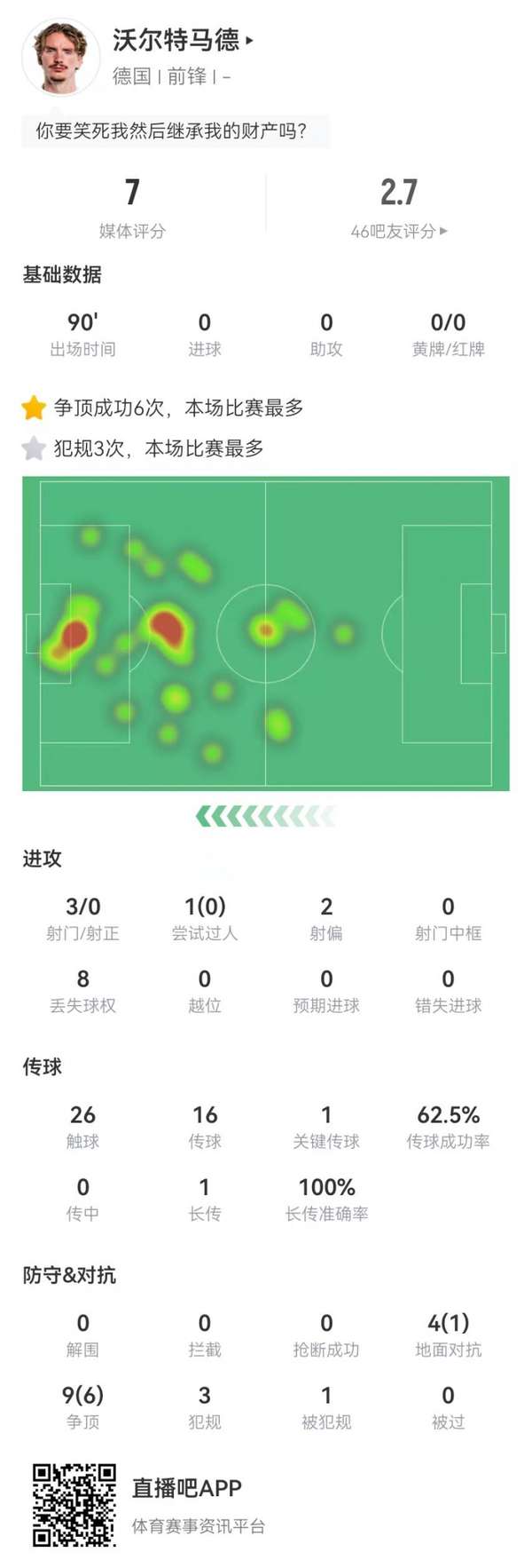 锋线新尝试：沃尔特马德表现全面但效率成疑，德国0-2不敌斯洛伐克
