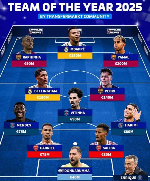 德转年度梦幻阵容出炉：巴黎四星闪耀，巴萨皇马枪手瓜分剩余席位